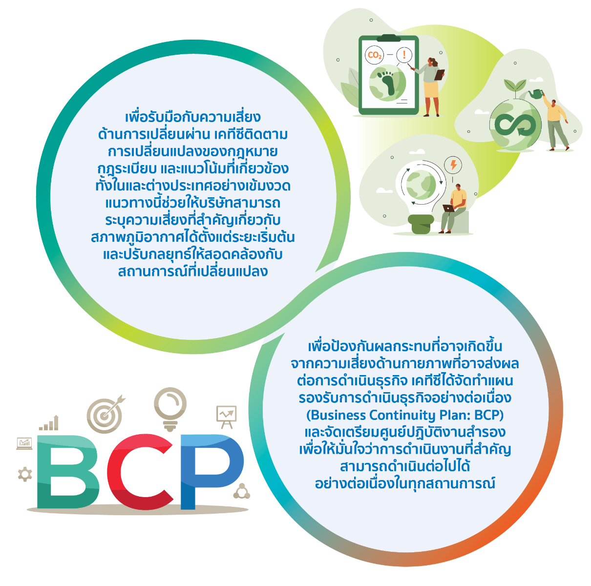 ENVI-02-2 กลยุทธ์ Business Continuity Plan: BCP