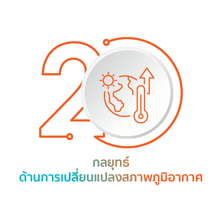 กลยุทธ์ด้านการเปลี่ยนแปลงสภาพภูมิอากาศ