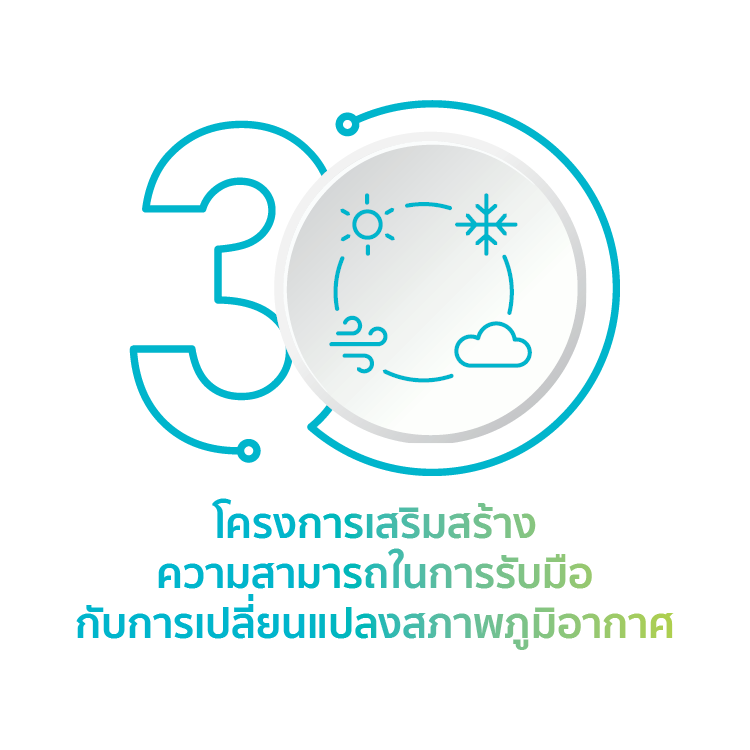 โครงการเสริมสร้างความสามารถในการรับมือกับการเปลี่ยนแปลงสภาพภูมิอากาศ