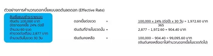 ตัวอย่างการคำนวณดอกเบี้ยแบบลดต้นลดดอก